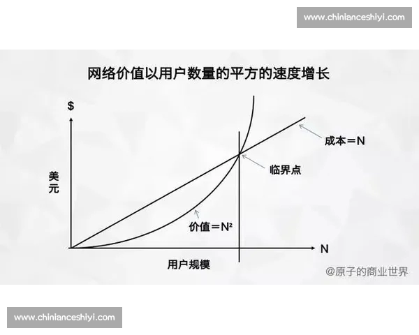体育商业新生态下赛事IP资本运营与品牌价值增长路径研究分析